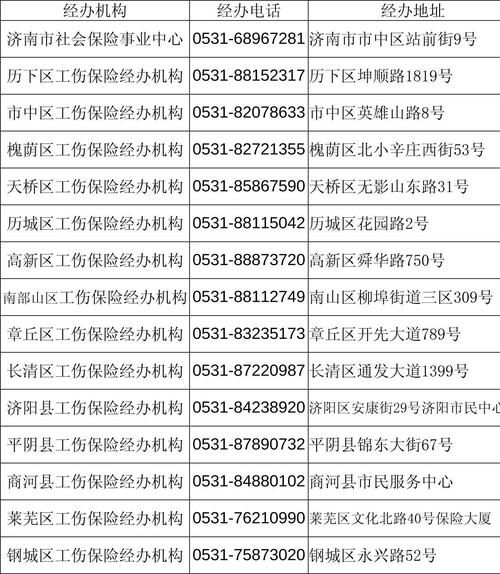 济南市社会保险事业局 - 济南市社会保险事业局地址