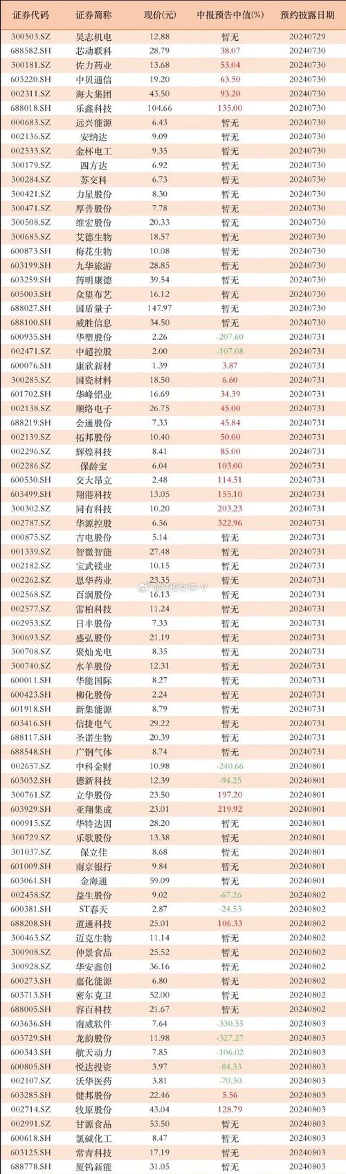 股票600458（股票600开头是什么股）