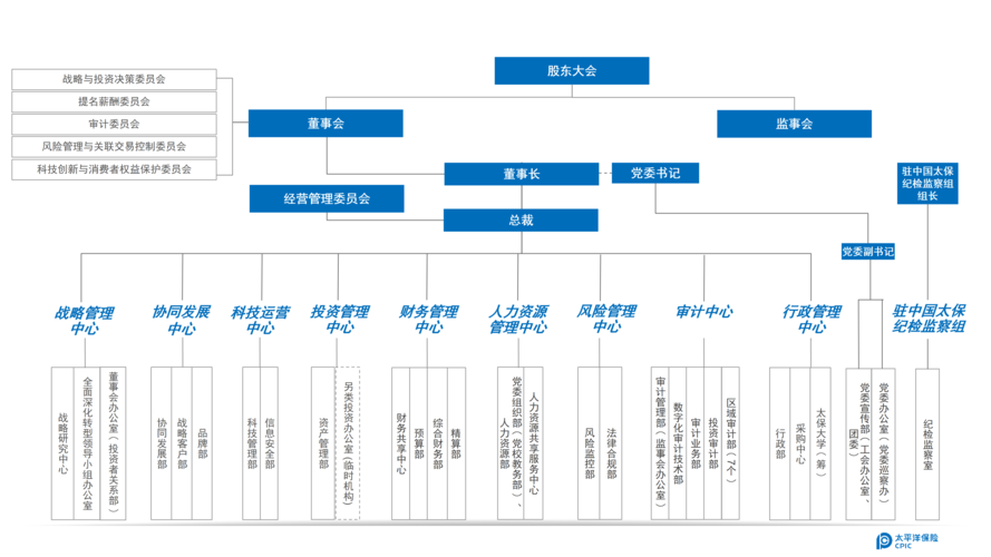 保险公司组训（保险公司组训岗主要负责什么）