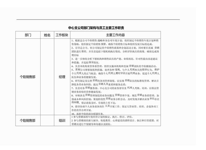 保险公司组训（保险公司组训岗主要负责什么）