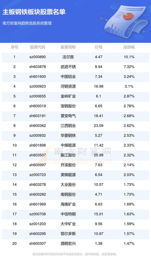 首钢股份股票（首钢股份股票行情最新）