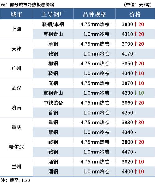 首钢股份股票（首钢股份股票行情最新）