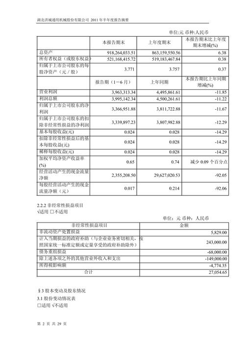 600566股票（600566股价）