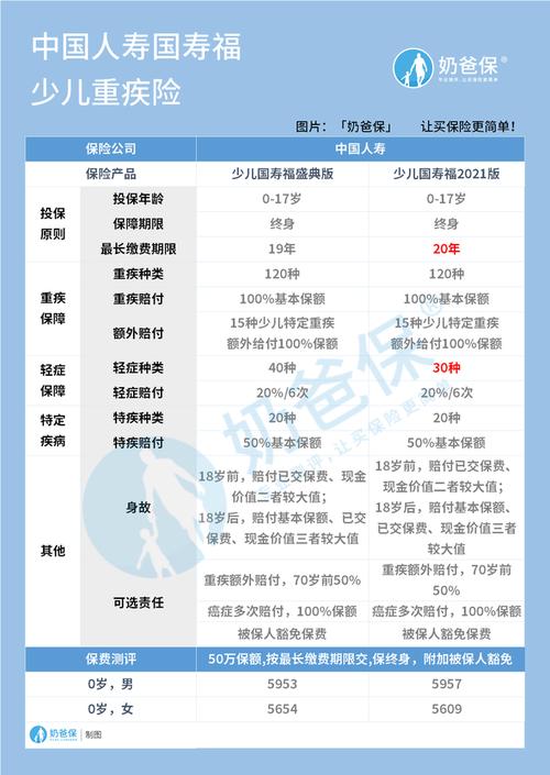 人寿少儿保险 - 人寿少儿保险险种介绍 人寿少儿保险 - 人寿少儿保险险种介绍