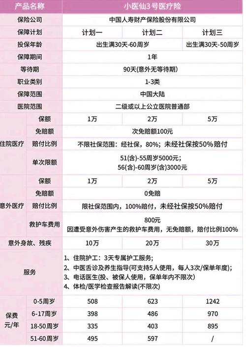 人寿少儿保险 - 人寿少儿保险险种介绍 人寿少儿保险 - 人寿少儿保险险种介绍