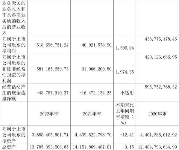 股票600326，股票600326现在十下