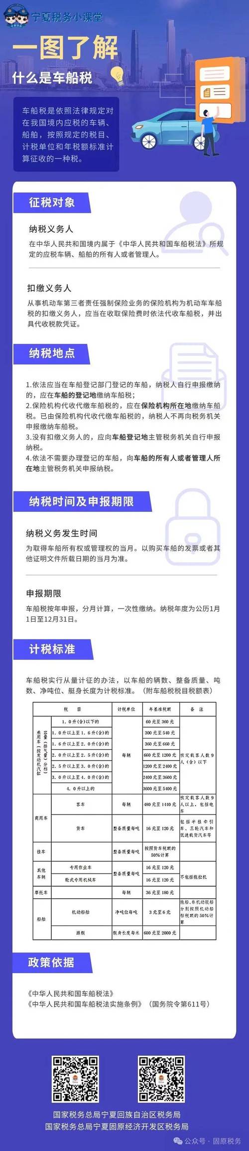 车船税是什么意思 - 汽车车船税是什么意思