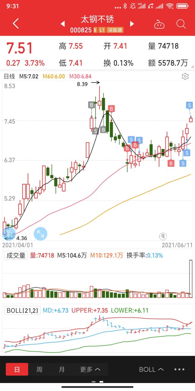 000825股票 - 000825股票2015的市值费用