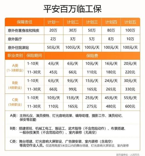 平安意外险(平安意外险骨折能赔偿多少) 平安意外险(平安意外险骨折能赔偿多少)