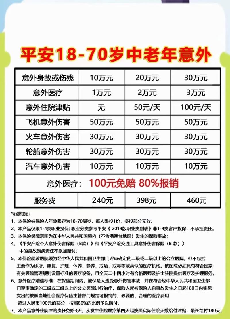 平安意外险(平安意外险骨折能赔偿多少) 平安意外险(平安意外险骨折能赔偿多少)
