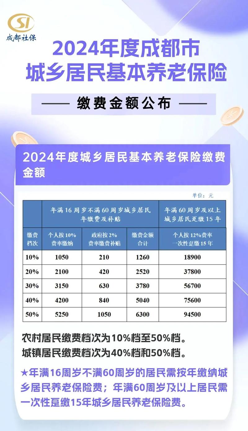 城镇居民养老保险缴费标准，柳州市城镇居民养老保险缴费标准