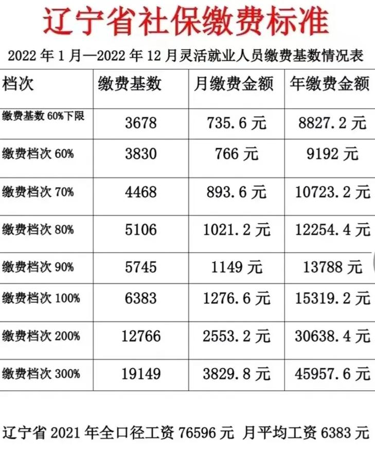 城镇居民养老保险缴费标准，柳州市城镇居民养老保险缴费标准