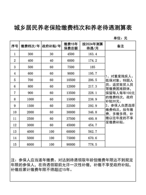 城镇居民养老保险缴费标准，柳州市城镇居民养老保险缴费标准