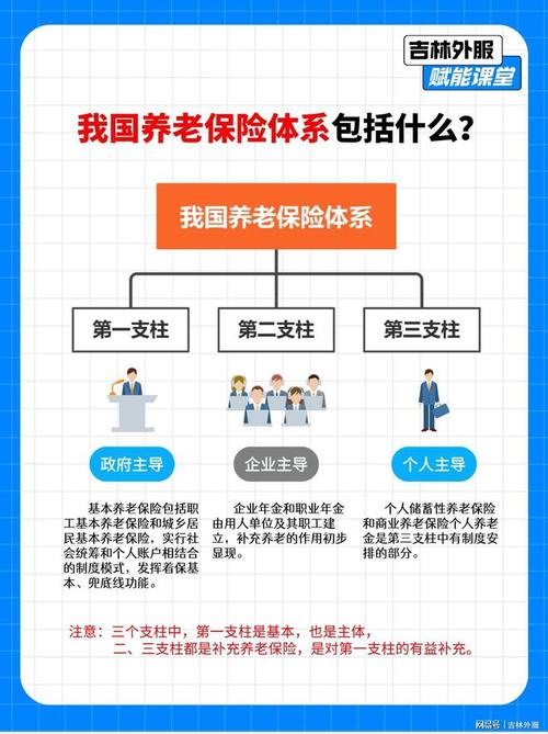 我国养老保险制度 - 我国养老保险制度包括 我国养老保险制度 - 我国养老保险制度包括