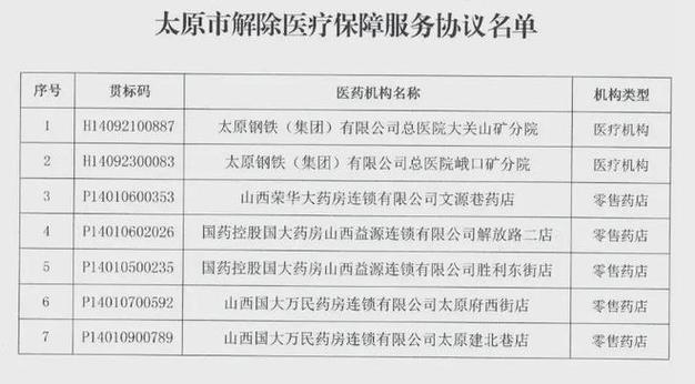 太原市医疗保险中心（太原市医疗保险中心在什么地方）