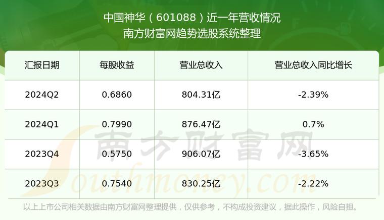 神华集团股票，神华集团股票2024年几月分红