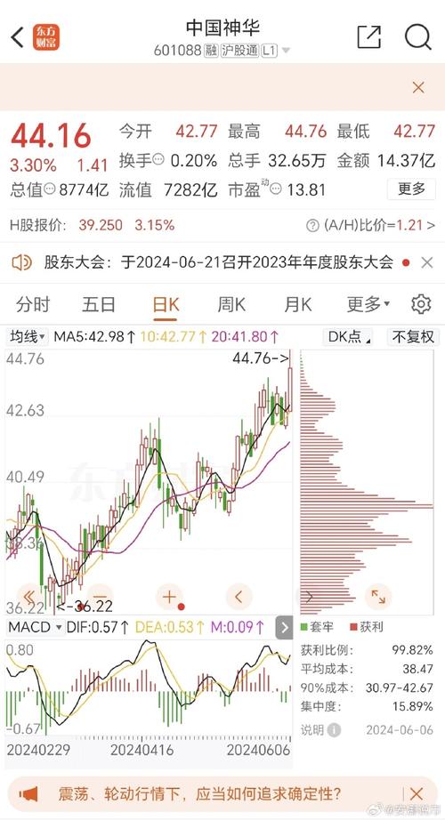 神华集团股票，神华集团股票2024年几月分红