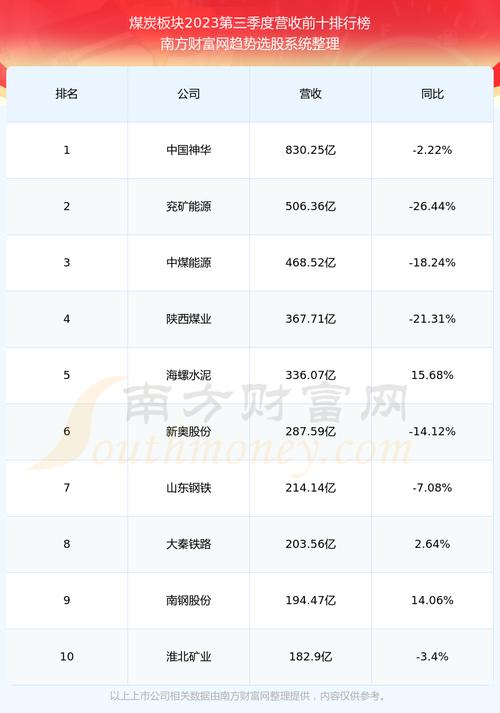 神华集团股票，神华集团股票2024年几月分红