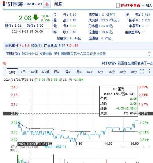 000851股票 - 000851股票多少钱一股