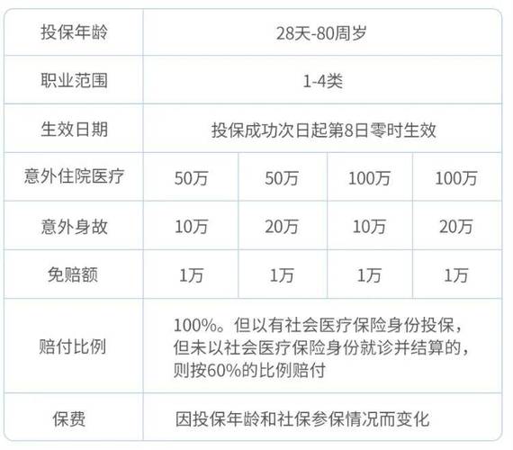 交通意外险（全车保驾乘交通意外险）