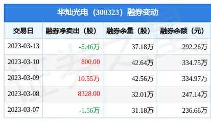 光电股份股票 - 南大光电股份股票