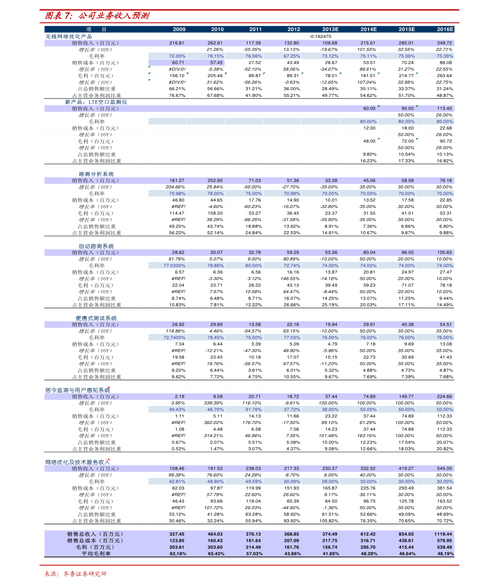 600158股票（600158股票行情）