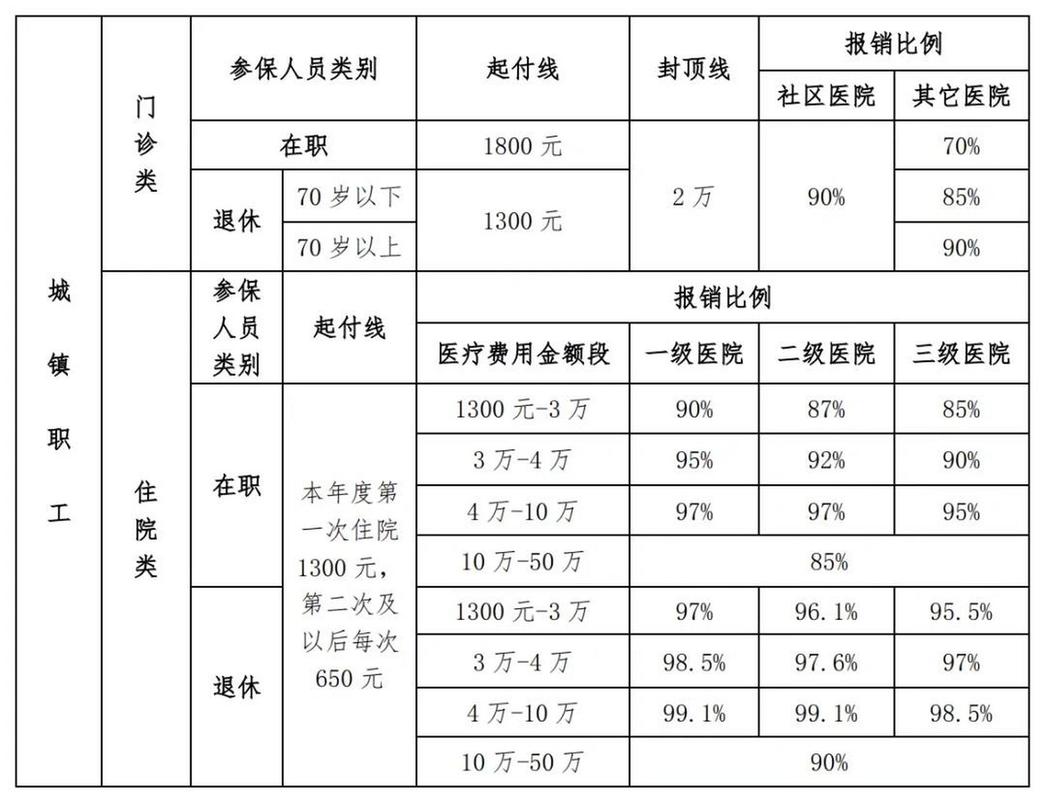 北京市公费医疗，北京市公费医疗管理办法