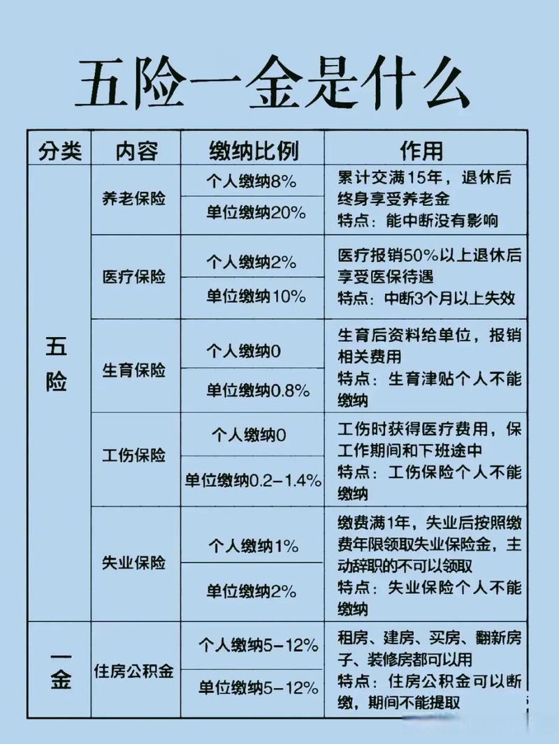 什么是五险一金（什么是五险一金）