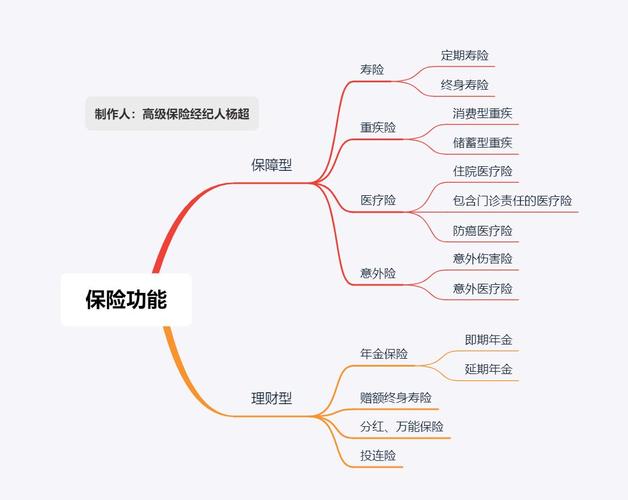 寿险的功能与意义，寿险的功能与意义演讲稿