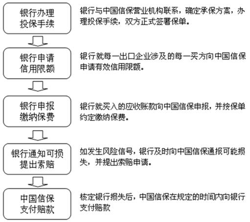 中国出口信用保险，中国出口信用保险公司