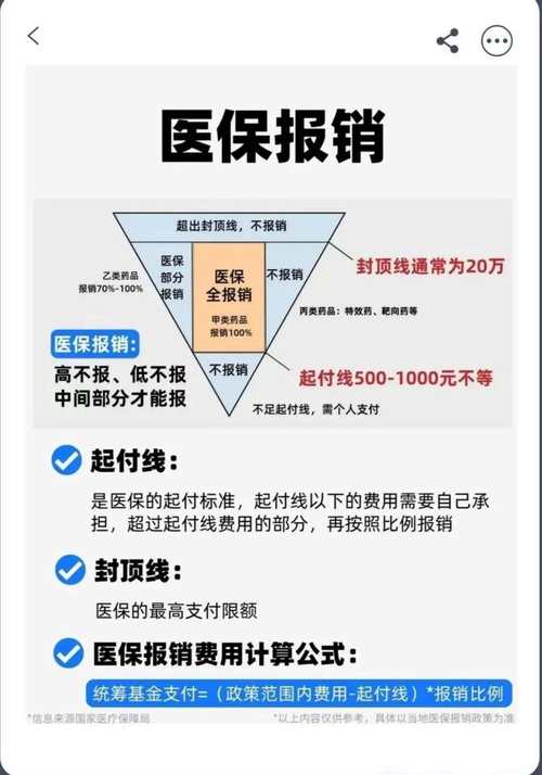 医保门诊可以报销吗(儿童居民医保门诊可以报销吗) 医保门诊可以报销吗(儿童居民医保门诊可以报销吗)