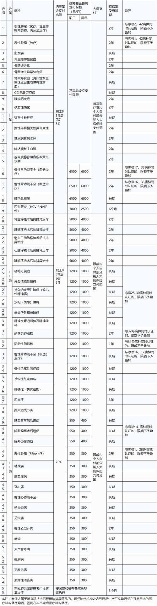 医保门诊可以报销吗(儿童居民医保门诊可以报销吗) 医保门诊可以报销吗(儿童居民医保门诊可以报销吗)