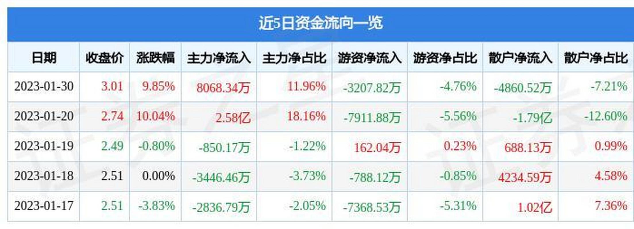 002195股票 - 002195股票行情 002195股票 - 002195股票行情