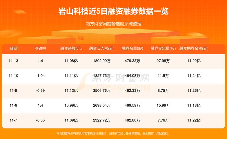 002195股票 - 002195股票行情 002195股票 - 002195股票行情