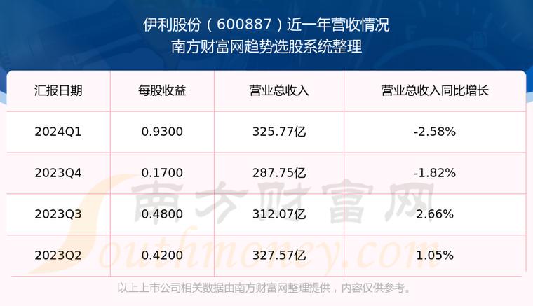 600887伊利股份(600887伊利股份股吧) 600887伊利股份(600887伊利股份股吧)