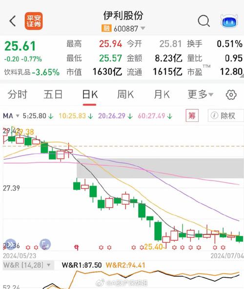 600887伊利股份(600887伊利股份股吧) 600887伊利股份(600887伊利股份股吧)