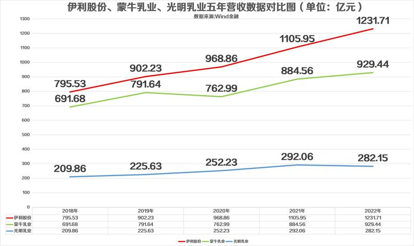 600887伊利股份(600887伊利股份股吧) 600887伊利股份(600887伊利股份股吧)