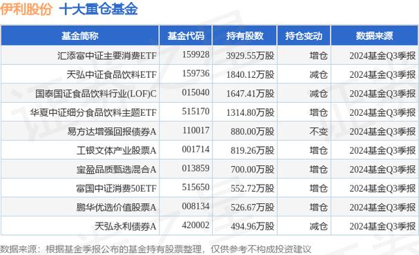 伊利股份600887 - 伊利股份600887最新消息 伊利股份600887 - 伊利股份600887最新消息