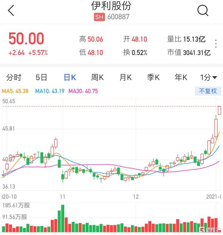 伊利股份600887 - 伊利股份600887最新消息 伊利股份600887 - 伊利股份600887最新消息