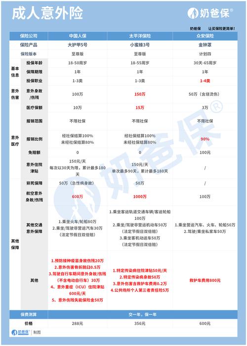 意外险分类,意外险分类费用表一览表 意外险分类,意外险分类费用表一览表