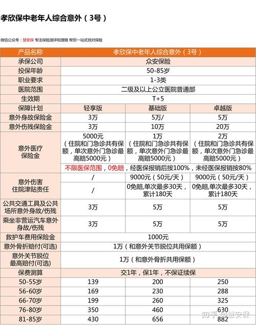意外险分类,意外险分类费用表一览表 意外险分类,意外险分类费用表一览表