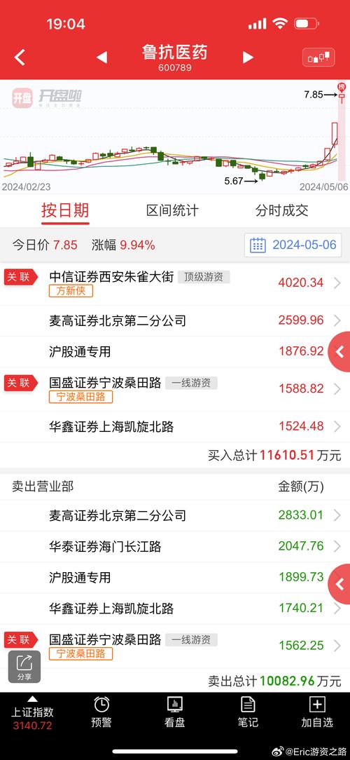 600789股票(600782股票) 600789股票(600782股票)