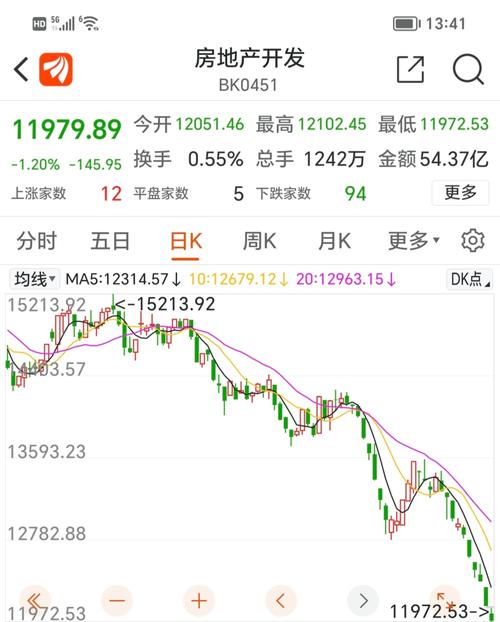 000514股票(000514股票诊断) 000514股票(000514股票诊断)