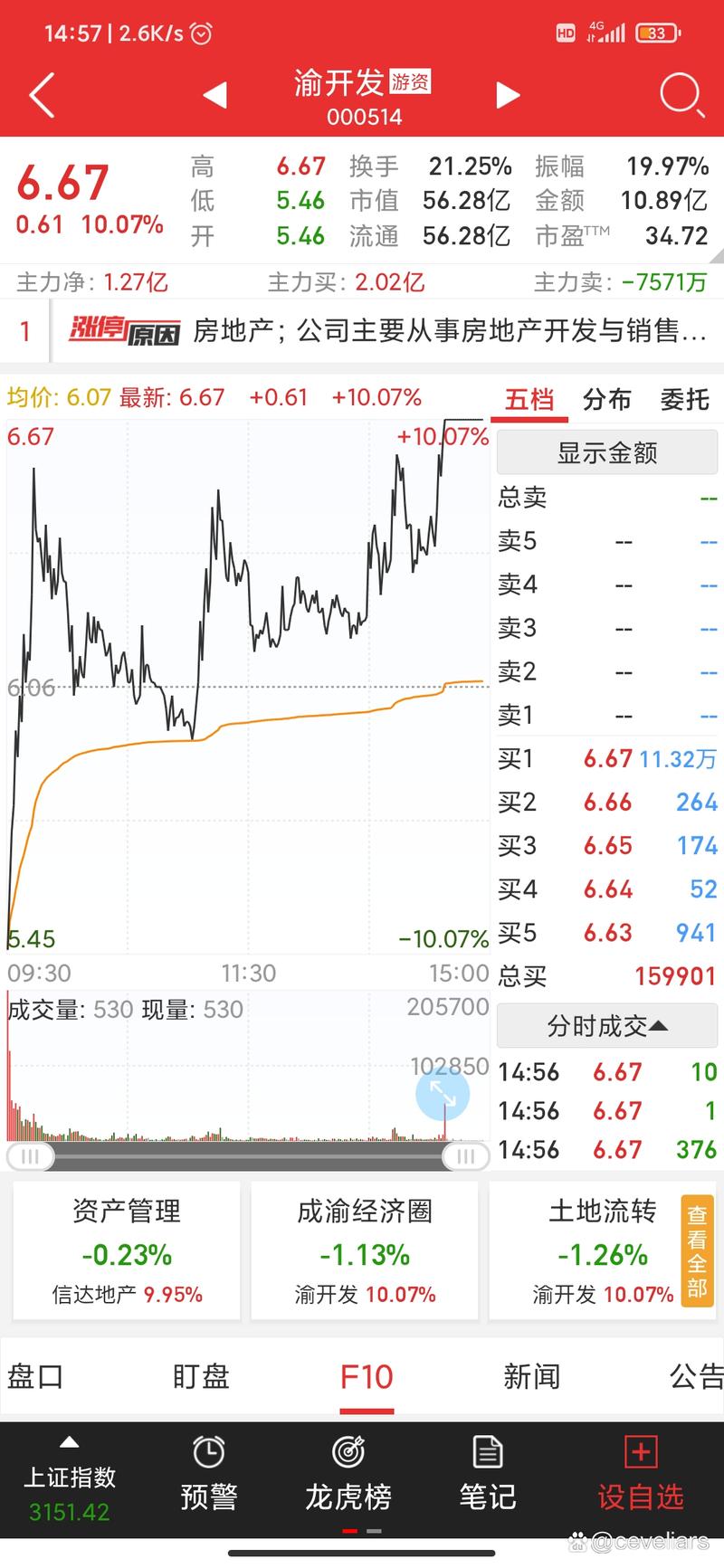 000514股票(000514股票诊断) 000514股票(000514股票诊断)