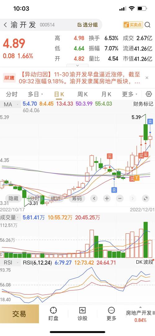 000514股票(000514股票诊断) 000514股票(000514股票诊断)