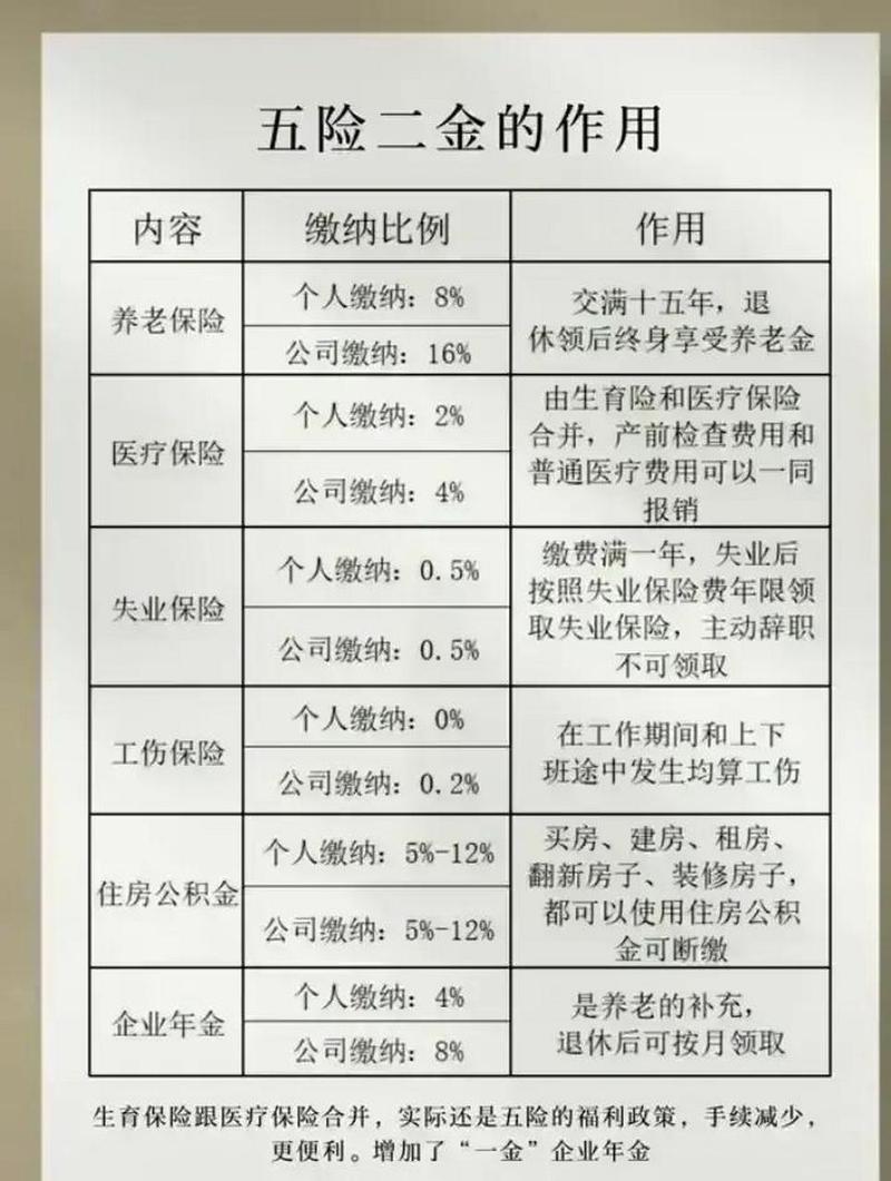 三险指什么,三险指什么意思呢 三险指什么,三险指什么意思呢