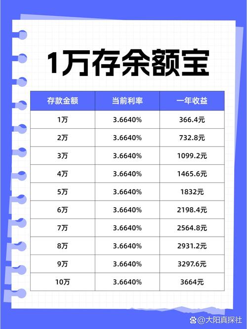 余额宝vs理财通 - 余额宝与理财通的比较 余额宝vs理财通 - 余额宝与理财通的比较
