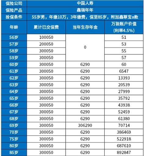 康宁终身重大疾病保险,国寿康宁终身重大疾病保险 康宁终身重大疾病保险,国寿康宁终身重大疾病保险