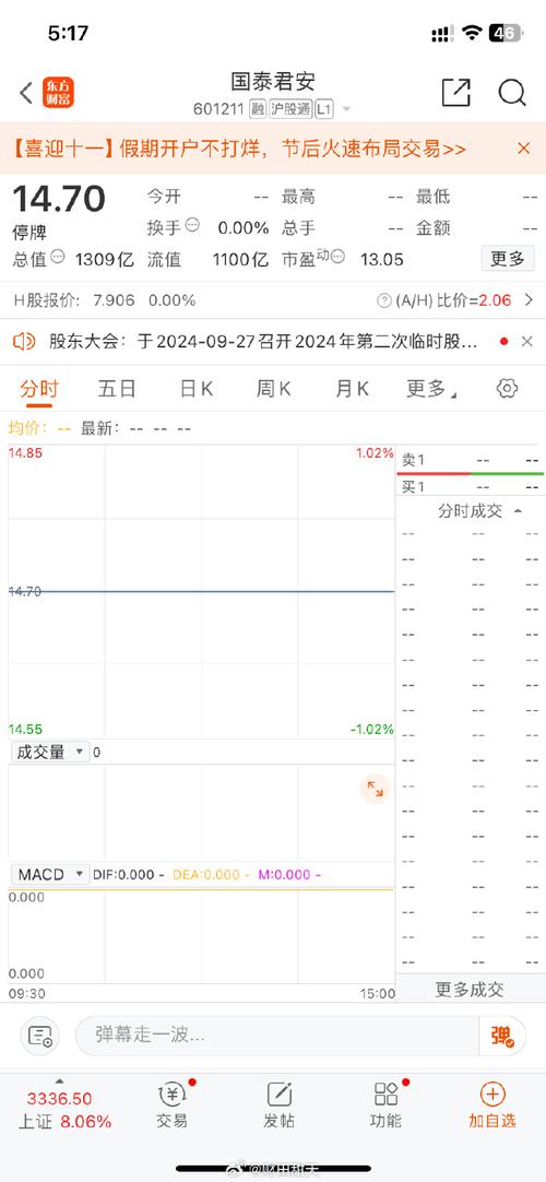 600800股票 - 600800股票东方财富 600800股票 - 600800股票东方财富