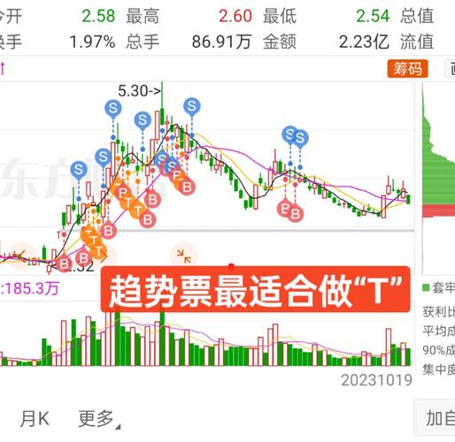 股票600811,股票600811股价 股票600811,股票600811股价